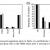 Obr.5: Přítomnost stromových druhů v ploškách (vyjádřená jako % plošek, v nichž byl druh zaznamenán) roce 1950 (černě) a 2000 (šedě), hvězdičky označují signifikantní rozdíl.