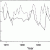 Obrázek 1: Změny ve výšce vodní hladiny (cm) na řece Odře v hydrologickém bodě Słubice v letech 1976–2002. Přerušovaná čára: duben, plná čára: červen.